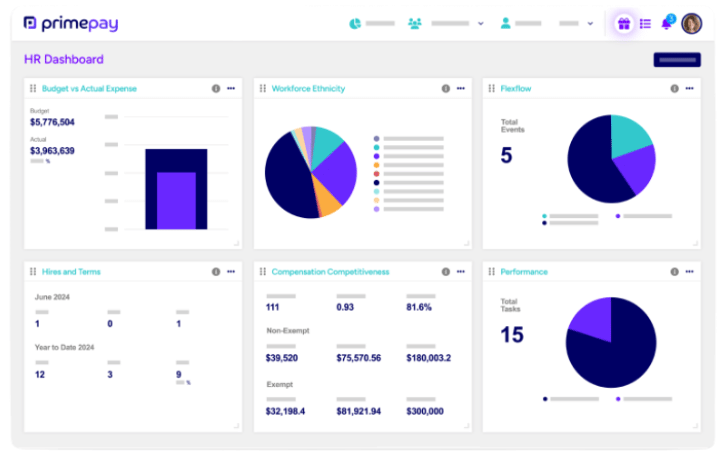 Primepay HR Dashboard Primepay HR Dashboard